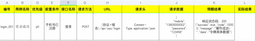 测试开发路线