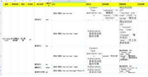 阶段五 接口测试