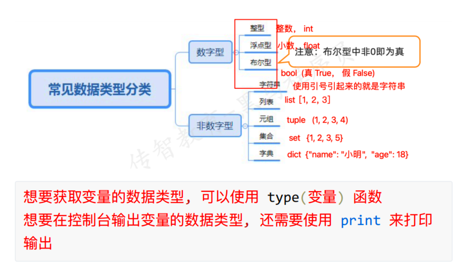 阶段四 Python基础