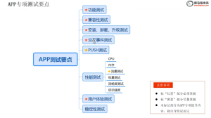 阶段三 功能测试