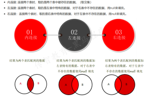 阶段二 Linux数据库