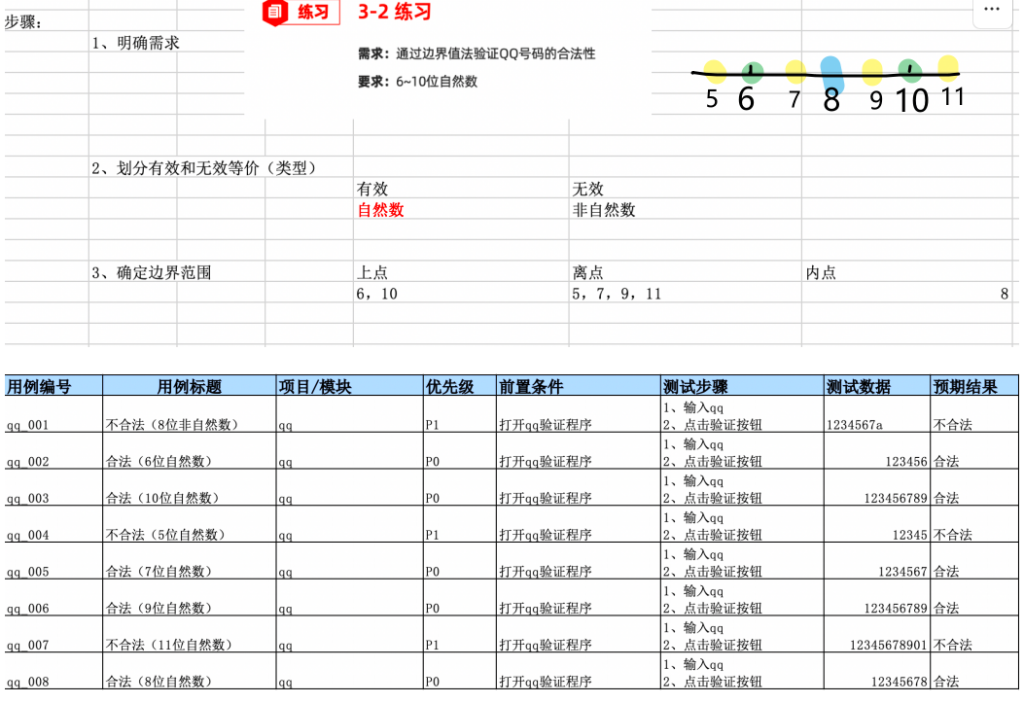 阶段一 测试基础