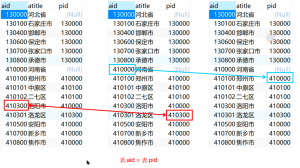 阶段二 Linux数据库