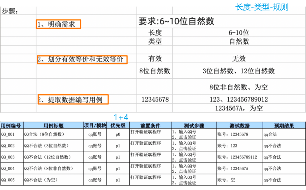 阶段一 测试基础