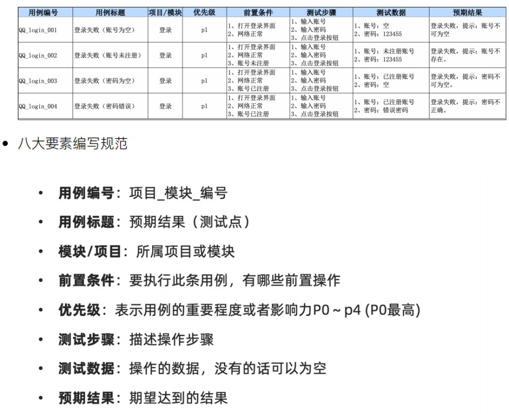 阶段一 测试基础