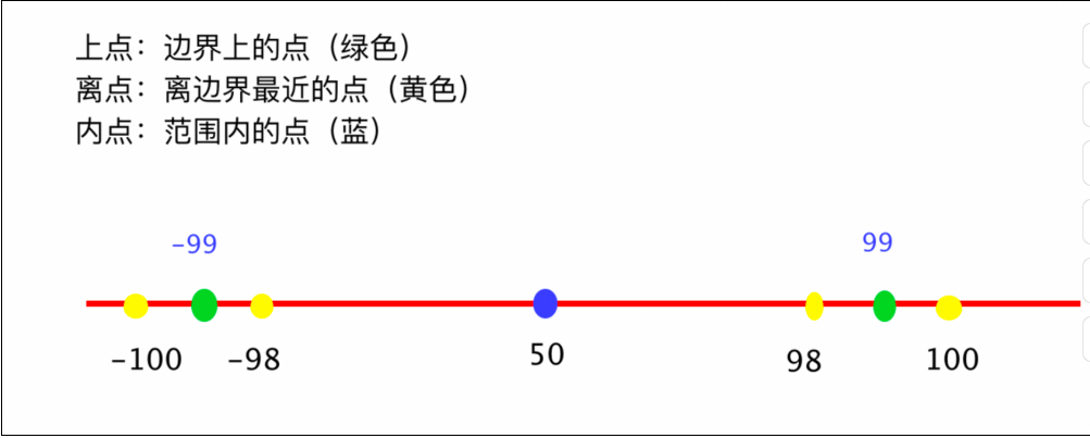 阶段一 测试基础