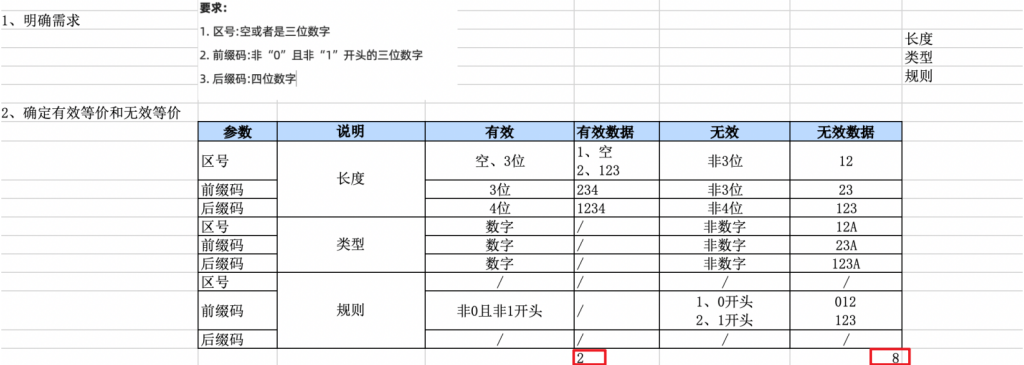 阶段一 测试基础