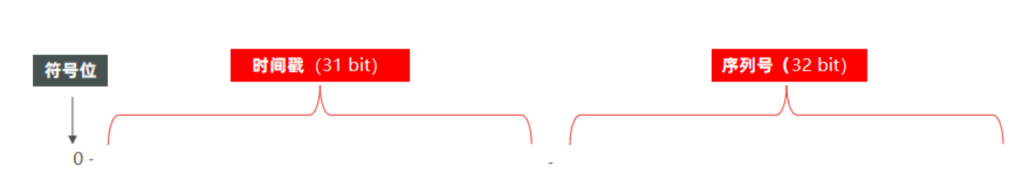 Redis锁解决优惠卷秒杀超卖等问题