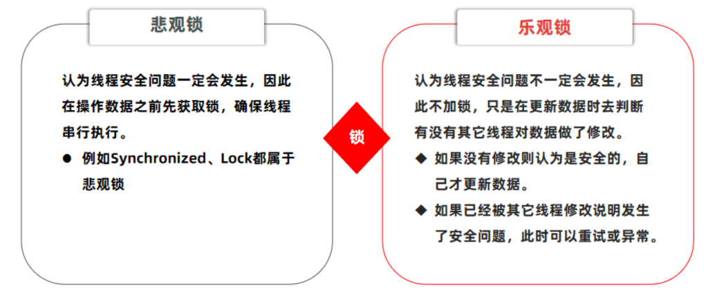 Redis锁解决优惠卷秒杀超卖等问题