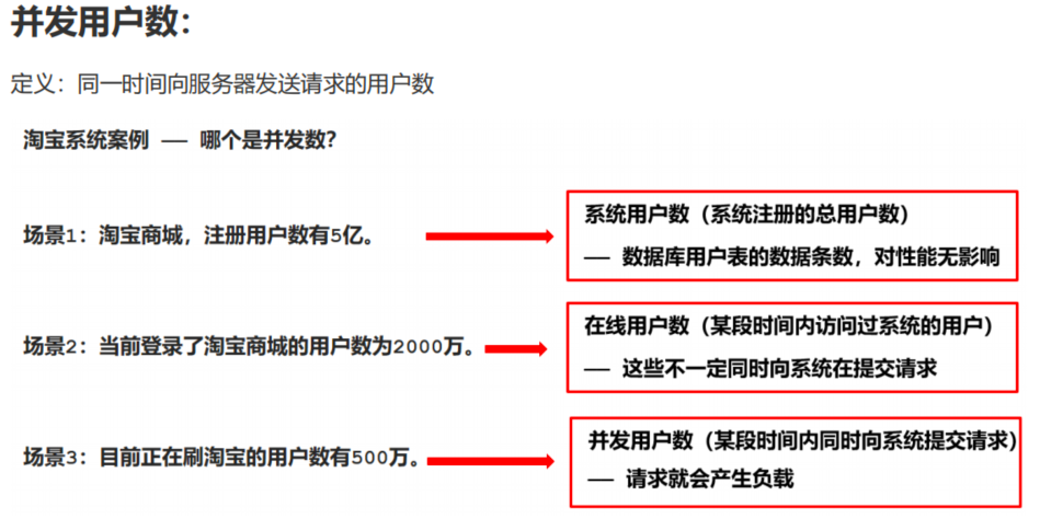阶段六 性能测试