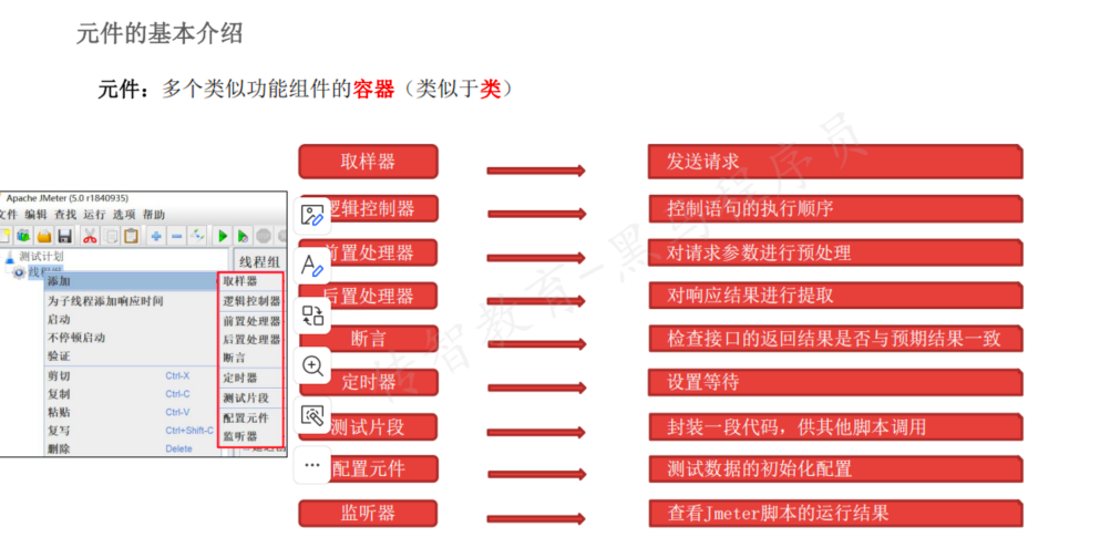 阶段六 性能测试