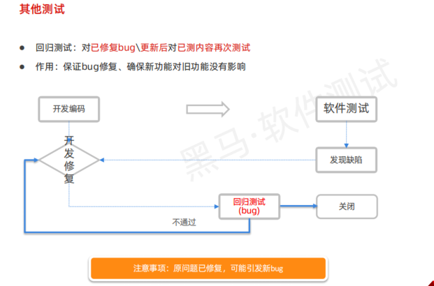 AI+软件测试上卷