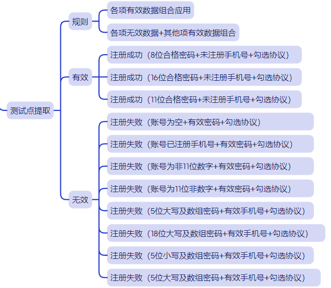 AI+软件测试上卷