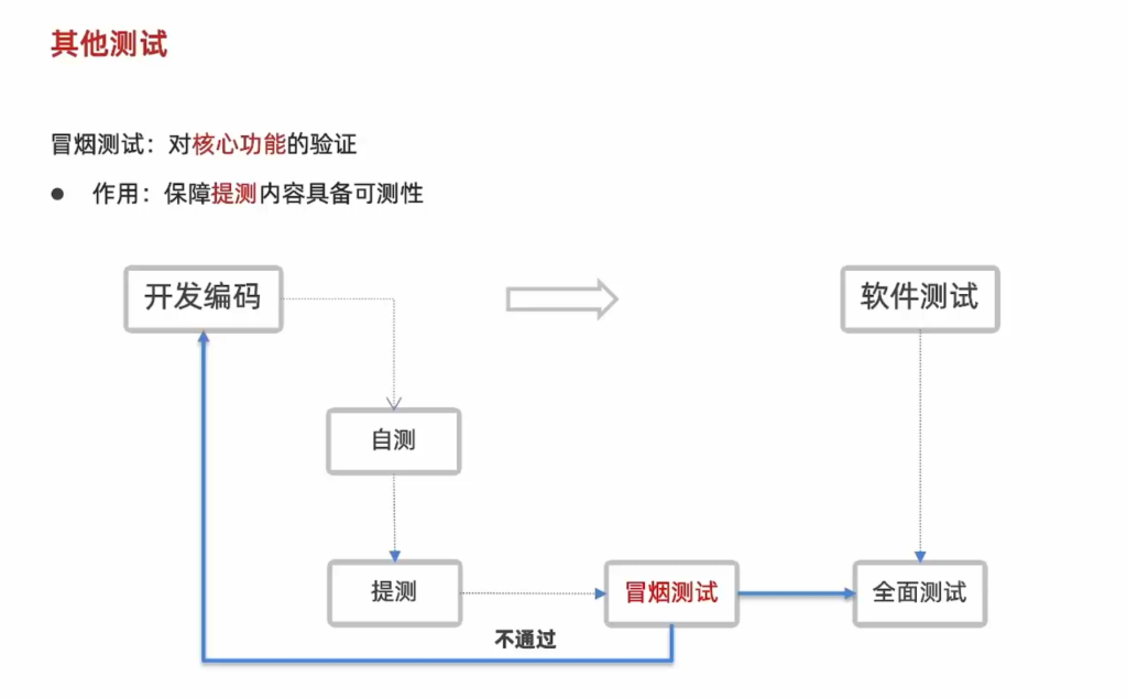 AI+软件测试上卷