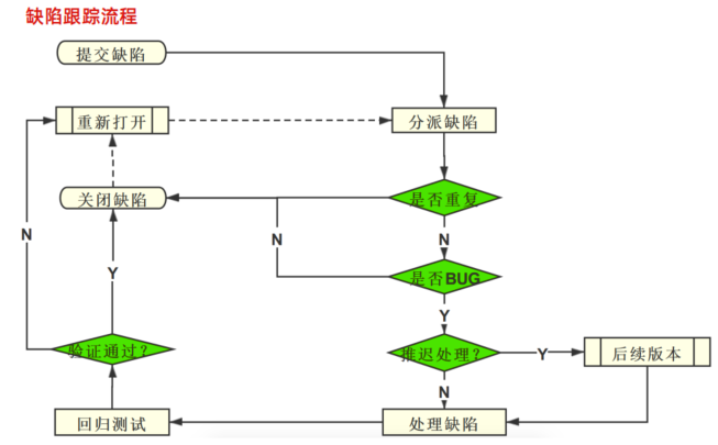 AI+软件测试上卷