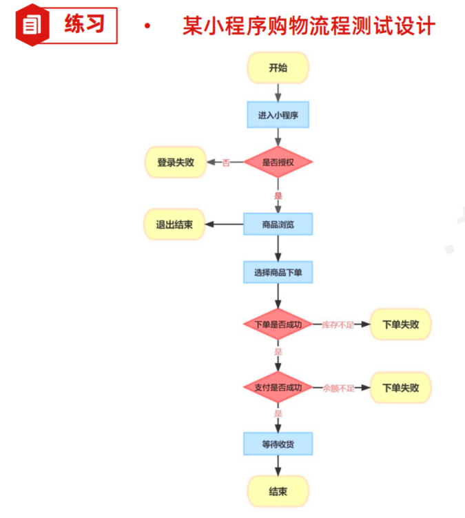 AI+软件测试上卷