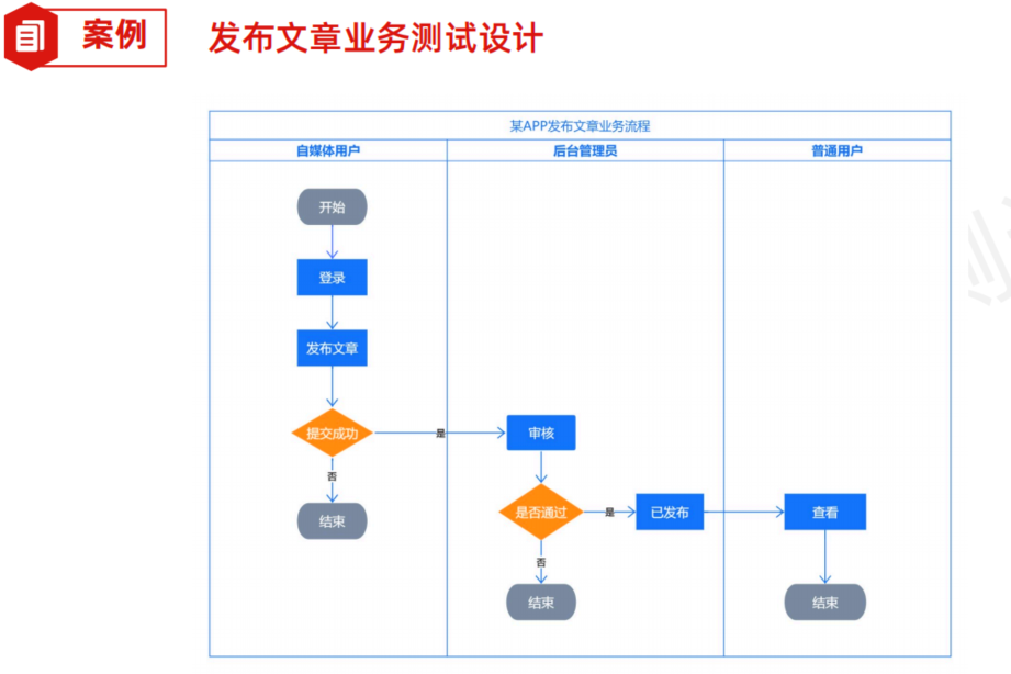 AI+软件测试上卷