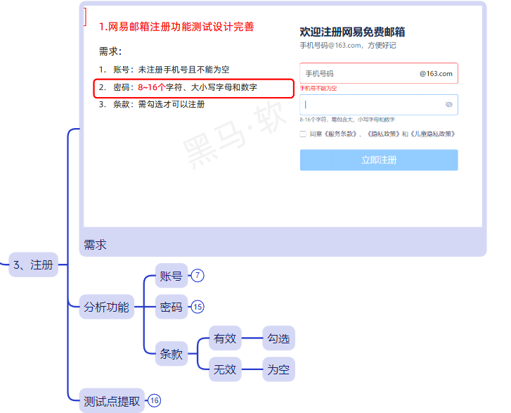 AI+软件测试上卷