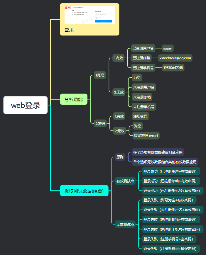 AI+软件测试上卷