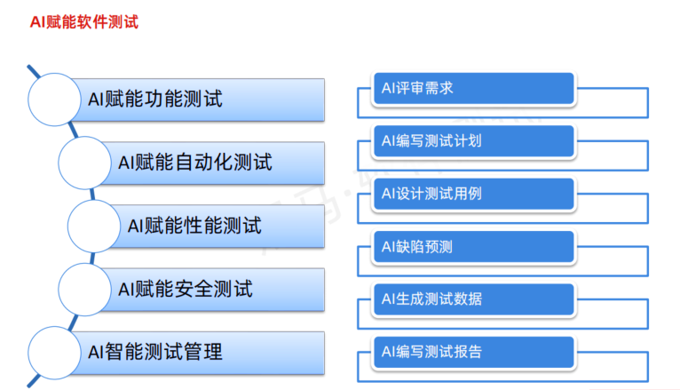 AI+软件测试上卷