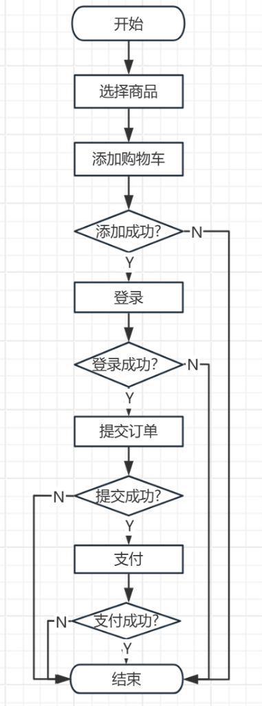 AI+软件测试上卷