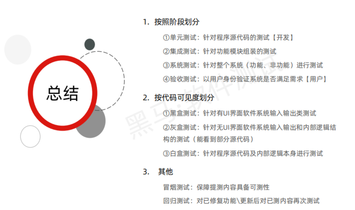 AI+软件测试上卷