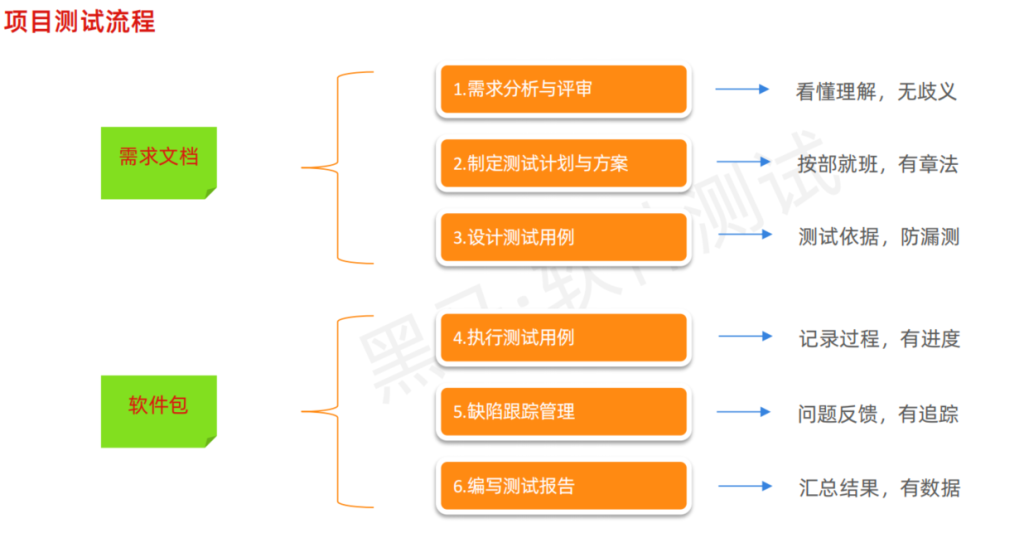 AI+软件测试上卷