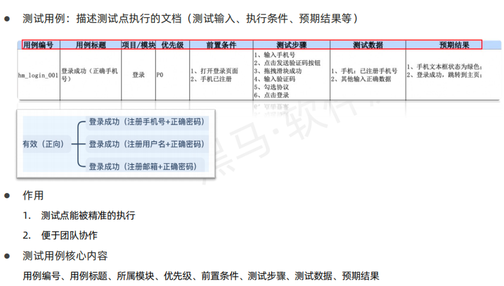 AI+软件测试上卷