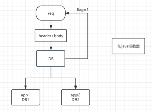 企业灰度测试过程