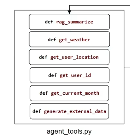 AI应用开发学习笔记