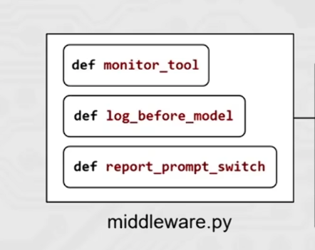 AI应用开发学习笔记
