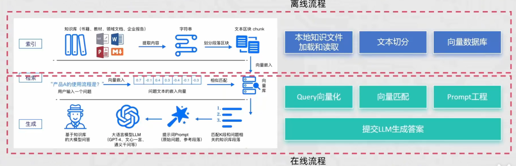 AI应用开发学习笔记