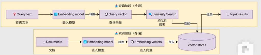 AI应用开发学习笔记