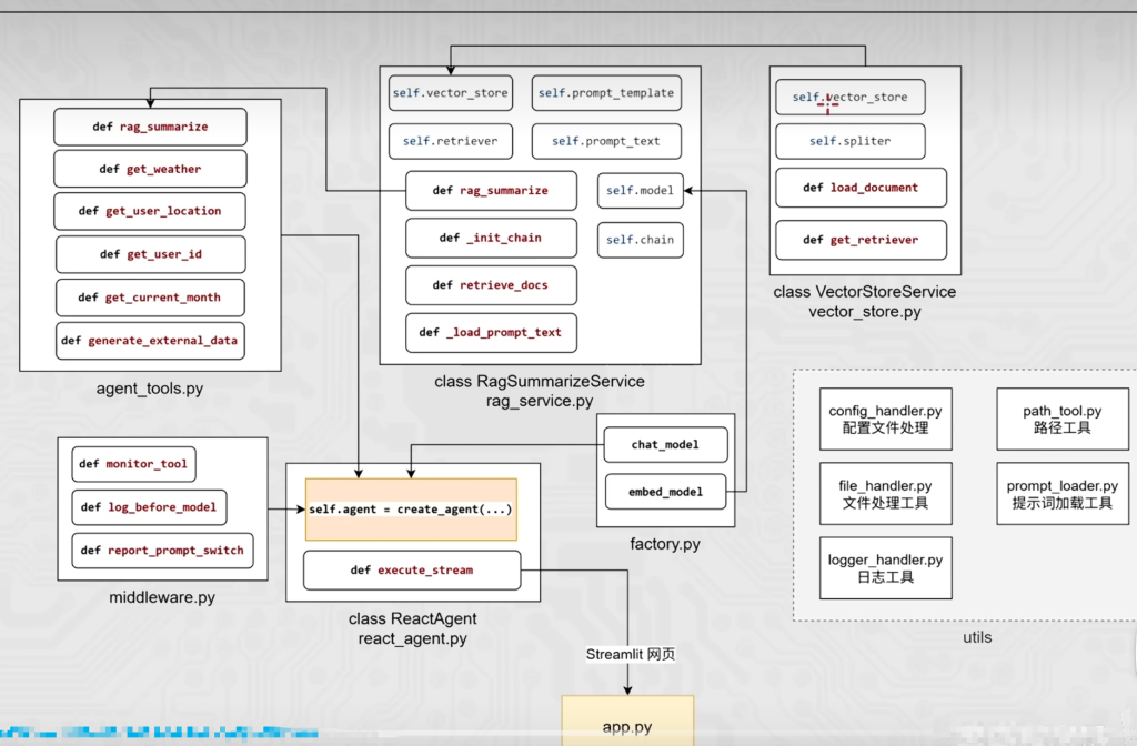 AI应用开发学习笔记