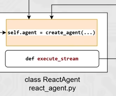 AI应用开发学习笔记
