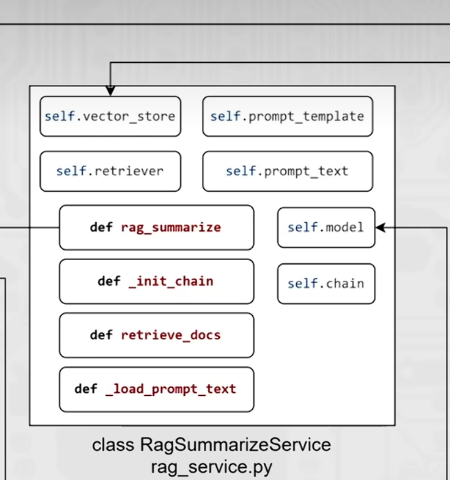 AI应用开发学习笔记
