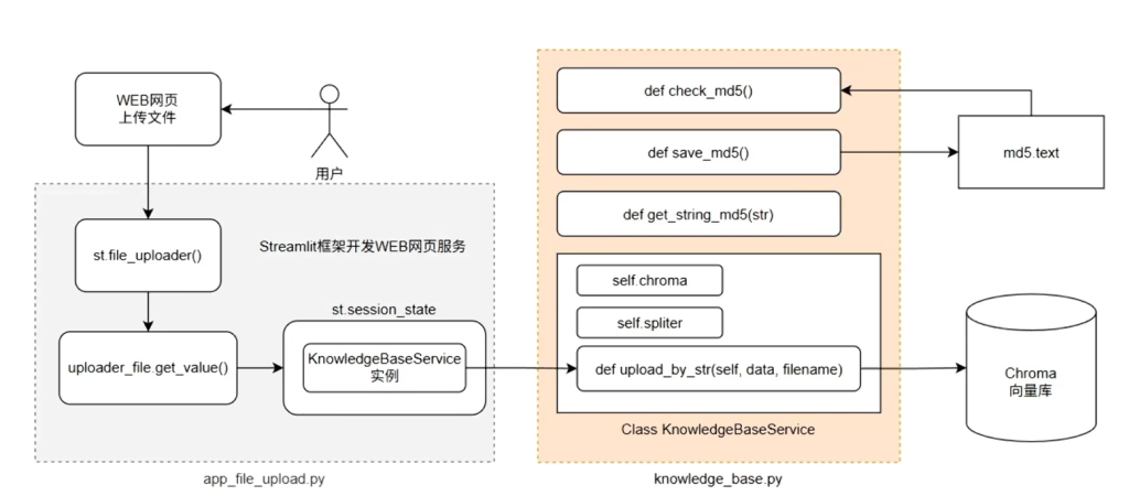 AI应用开发学习笔记