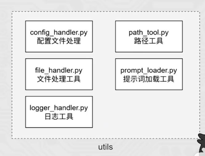 AI应用开发学习笔记