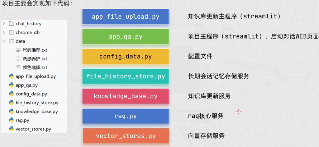 AI应用开发学习笔记
