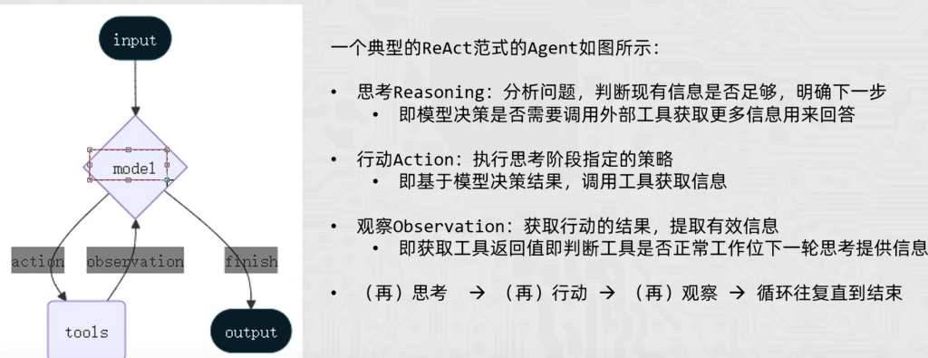 AI应用开发学习笔记