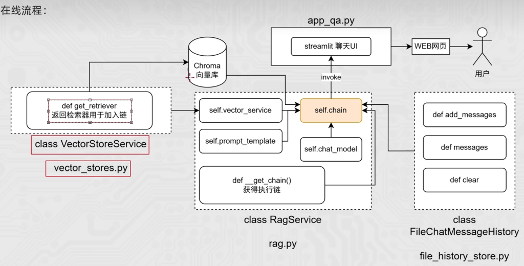 AI应用开发学习笔记