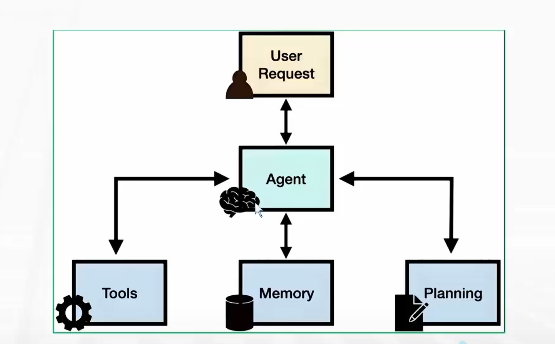 Coze智能体学习 Coze智能体学习