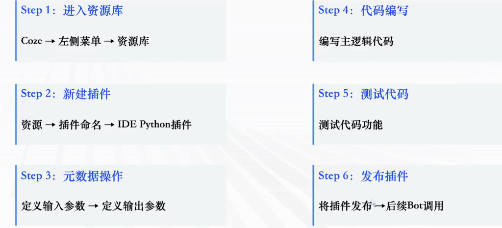 Coze智能体学习 Coze智能体学习