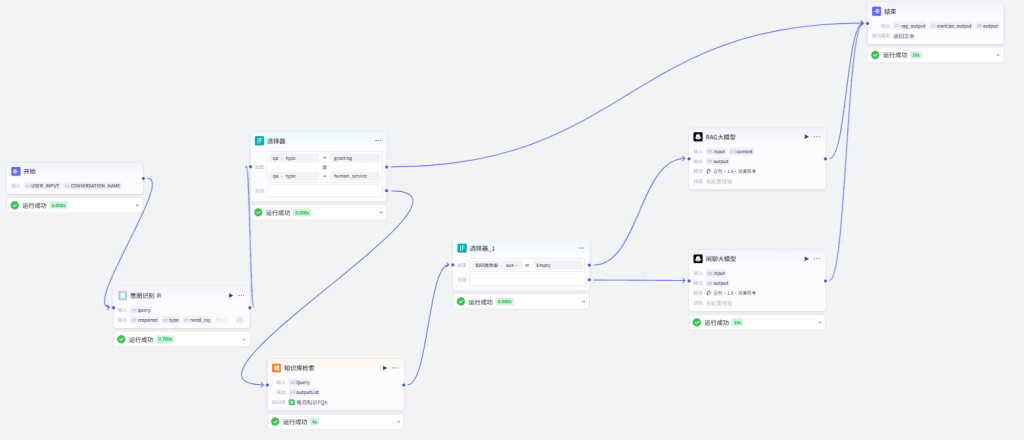 Coze智能体学习 Coze智能体学习