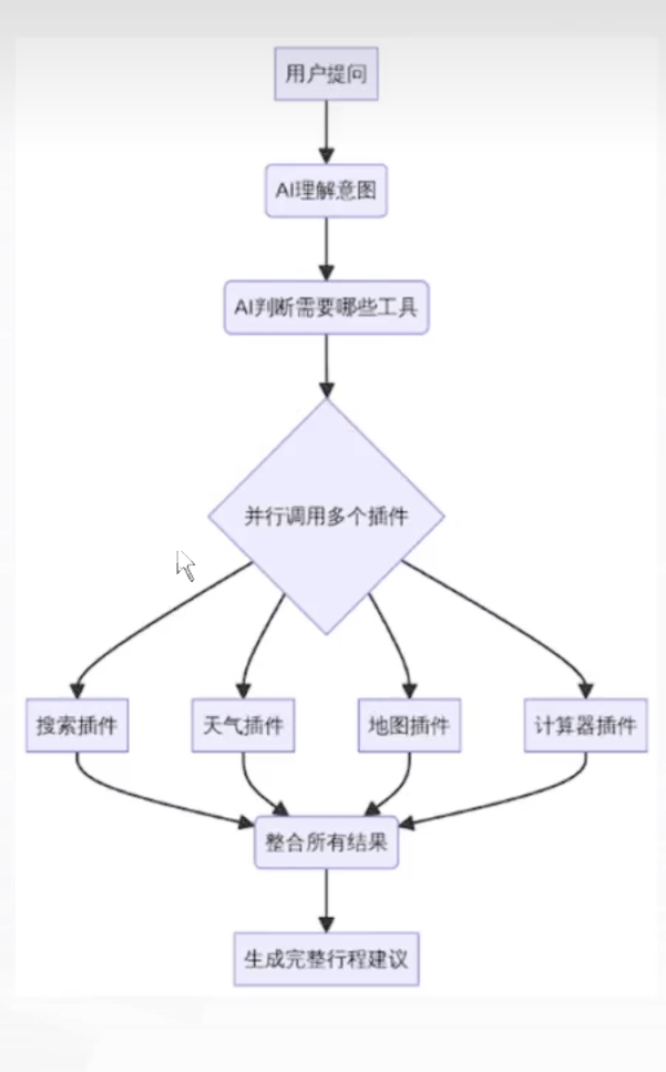 Coze智能体学习 Coze智能体学习