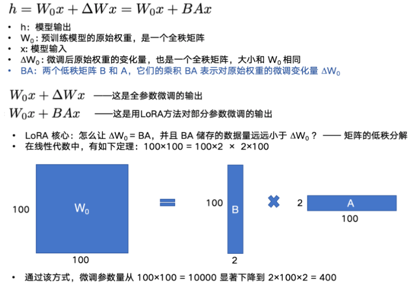 企业中大模型微调框架