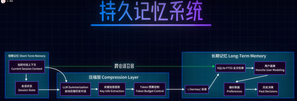 学习Hermes Agent (openclaw 对比）