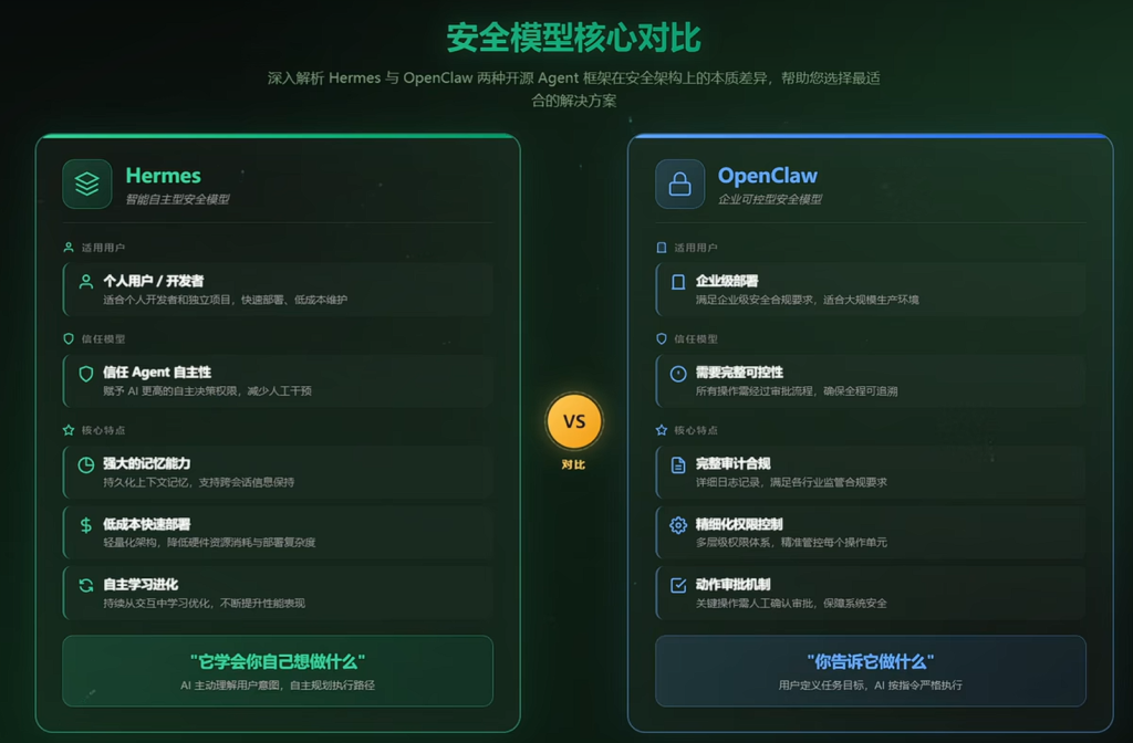 学习Hermes Agent (openclaw 对比）