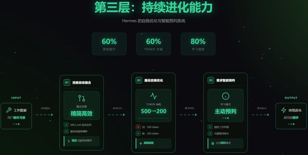 学习Hermes Agent (openclaw 对比）