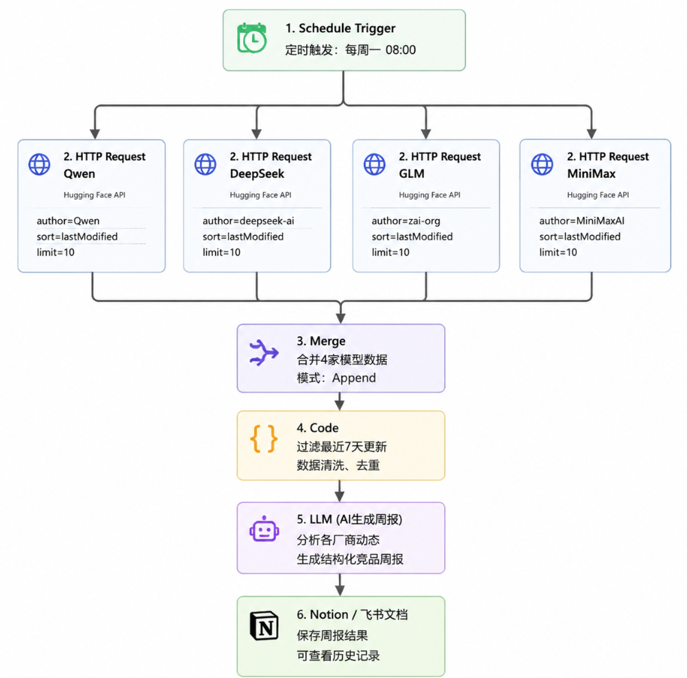 AI工具类学习 AI工具类学习
